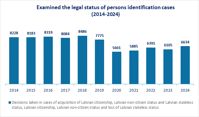 Examined the legal status of persons identification cases