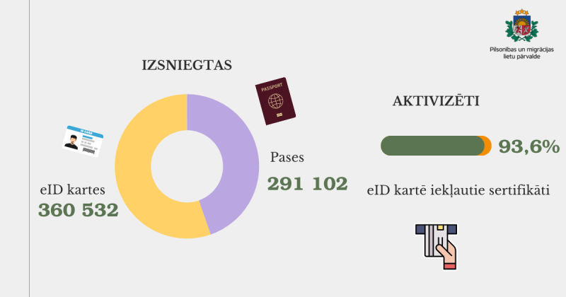 PMLP statistikas dati par 2024. gadu