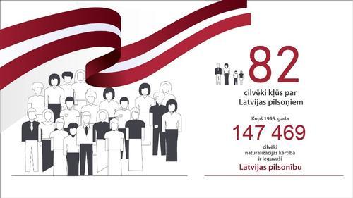 82 cilvēki kļūst par Latvijas pilsoņiem