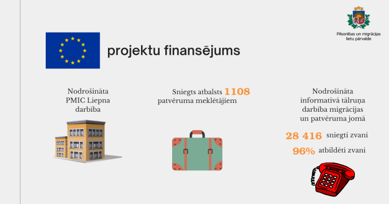 PMLP statistikas dati par 2024. gadu