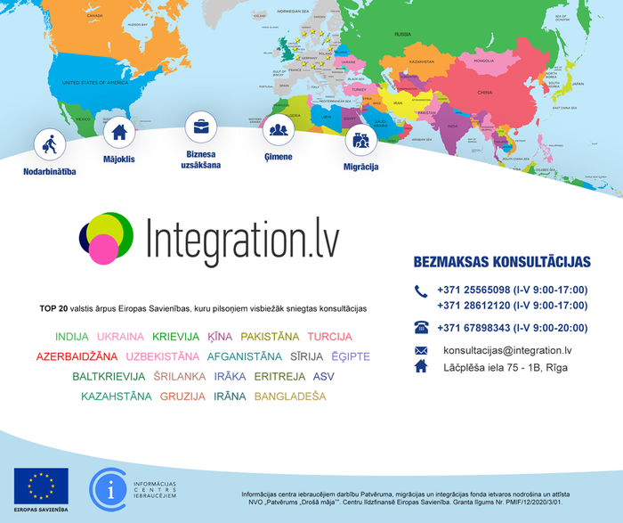 Integration.lv