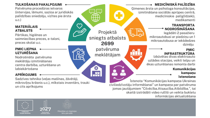 infografika