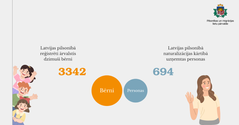 PMLP statistikas dati par 2024. gadu