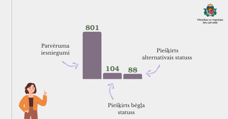 PMLP statistikas dati par 2024. gadu