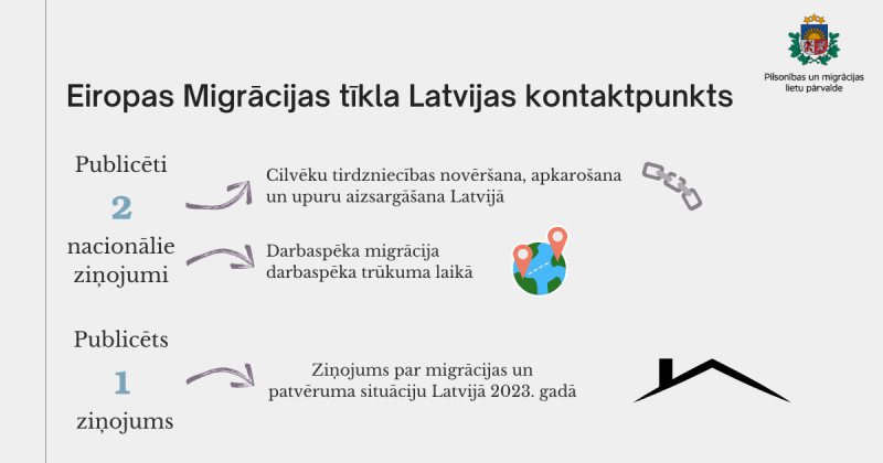 2024. gada Eiropas Migrācijas tīkla Latvijas kontaktpunkta statistika par paveikto