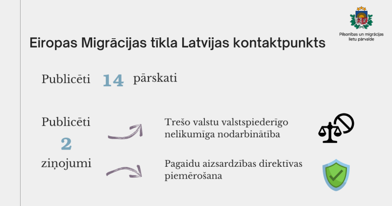 2024. gada Eiropas Migrācijas tīkla Latvijas kontaktpunkta statistika par paveikto