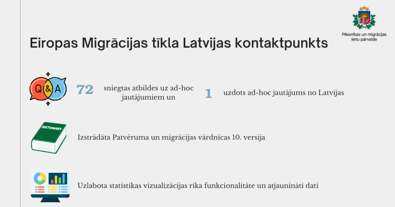 2024. gada Eiropas Migrācijas tīkla Latvijas kontaktpunkta statistika par paveikto