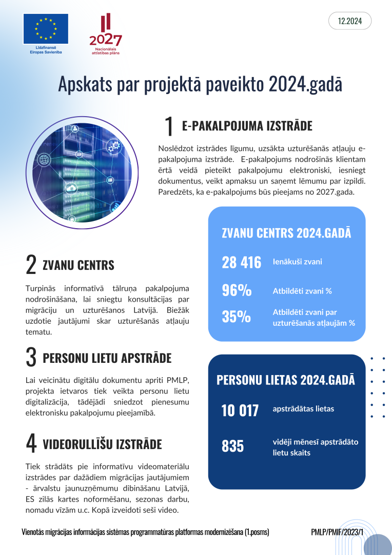 Projekta “Vienotās migrācijas informācijas sistēmas programmatūras platformas modernizēšana (1.posms)” 2024. gadā paveiktais 