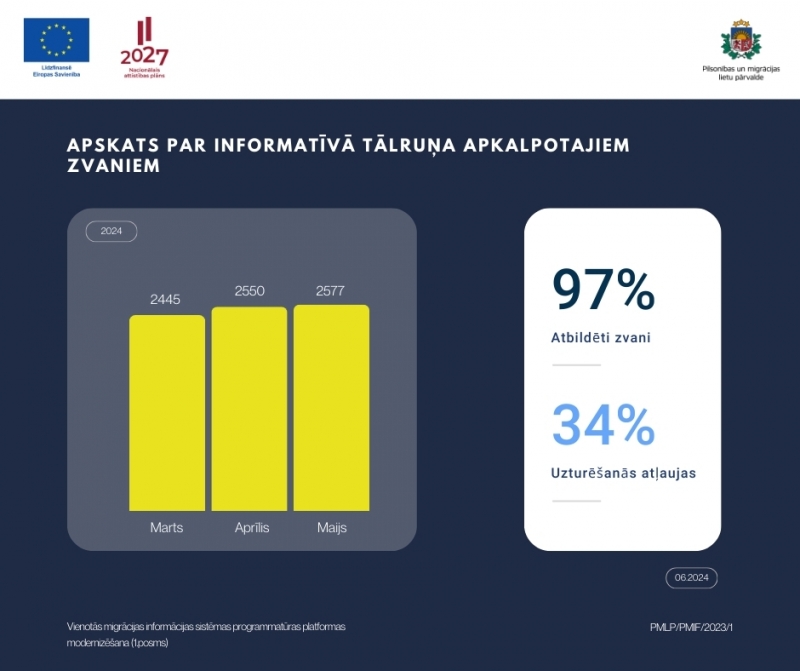 Apskats par infotālruni 06.2024