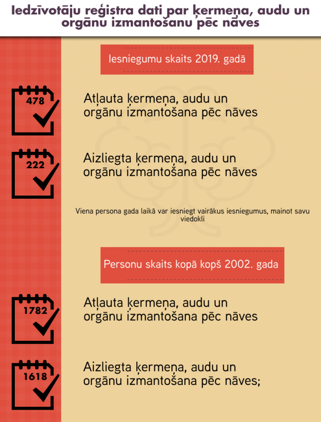 Statistika