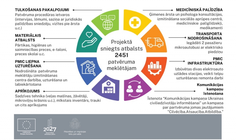 Projektu vizuālis