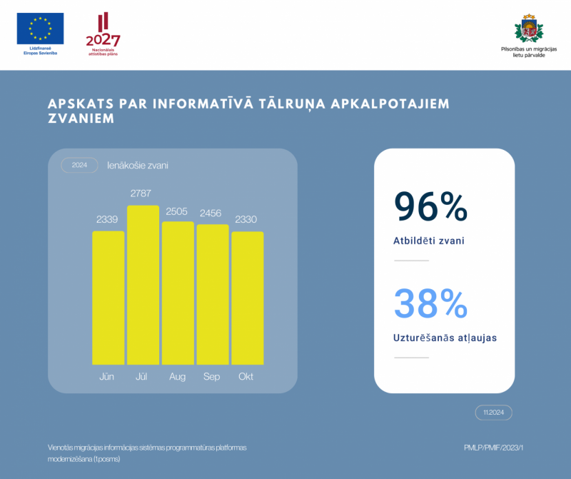 Zvanu centra statistika